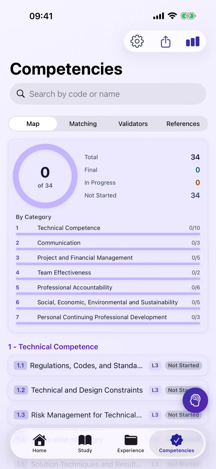 Competency tracking on squared.engineering: all 34 competencies across 7 categories